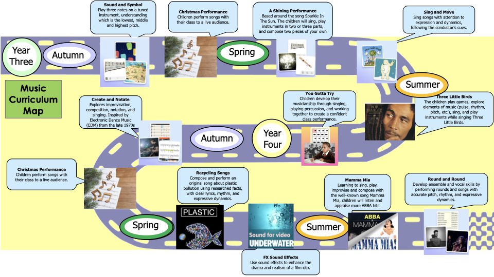 Curriculum Maps For Music 2026 2027.002