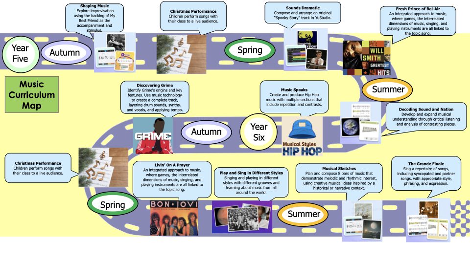 Curriculum Maps For Music 2026 2027.003
