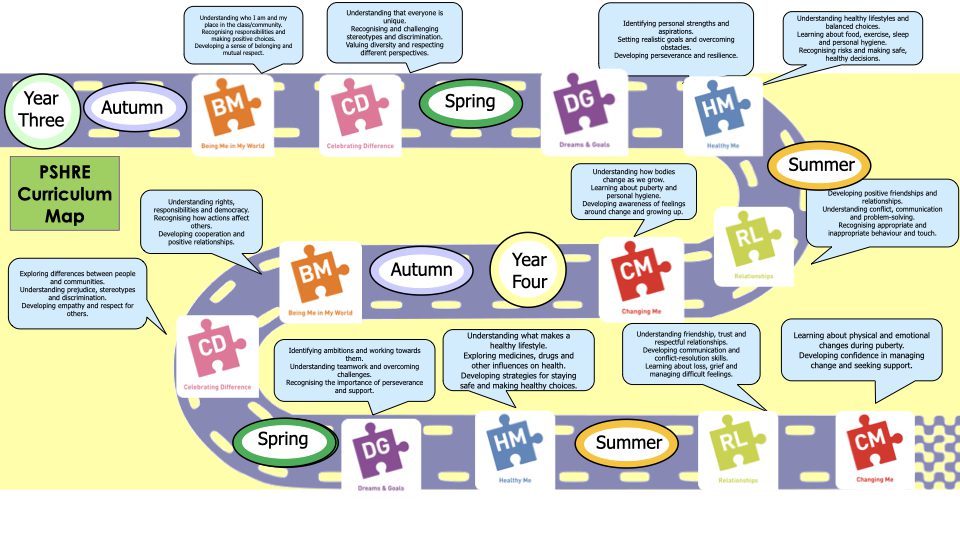 Curriculum Maps For PSHRE 2026 2027.002