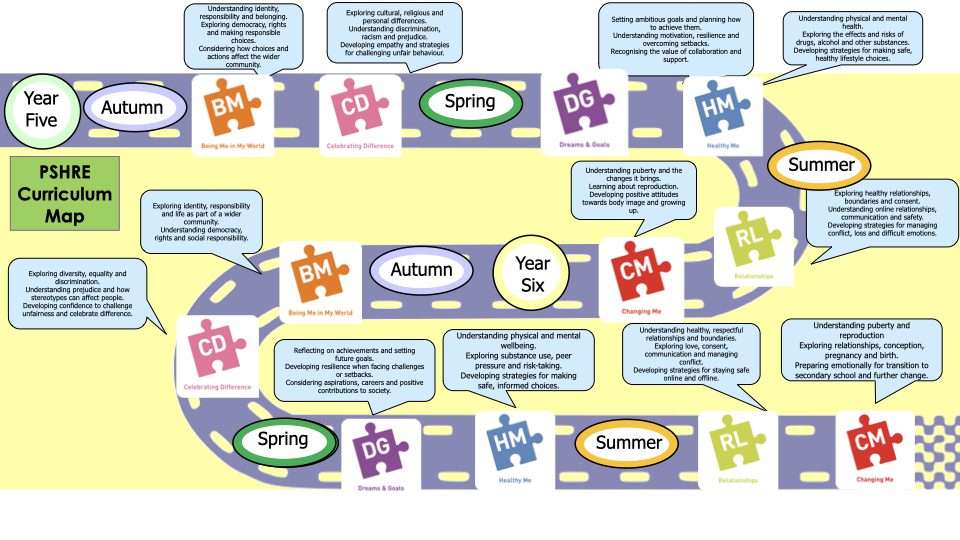 Curriculum Maps For PSHRE 2026 2027.003
