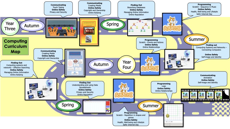 Curriculum Maps For Computing 2026 2027.002