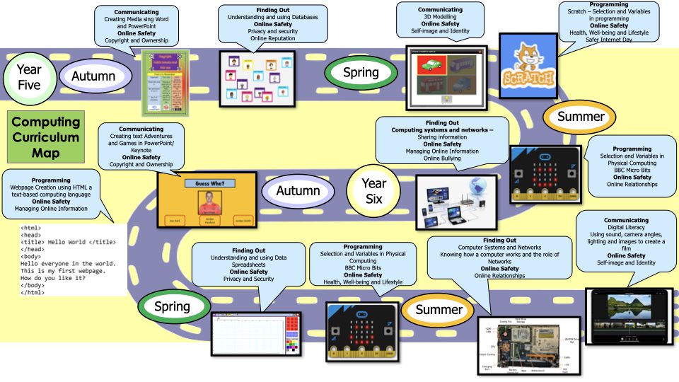Curriculum Maps For Computing 2026 2027.003